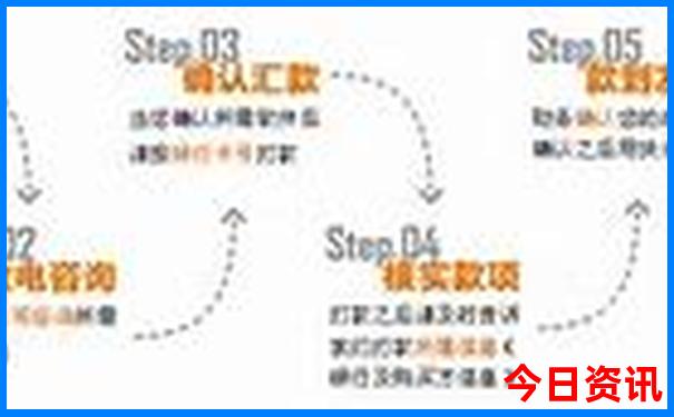 贵州万峰林自驾游攻略
